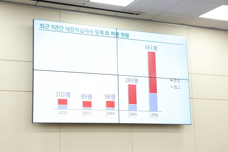 171023_대한적십자사_질의 (4).JPG