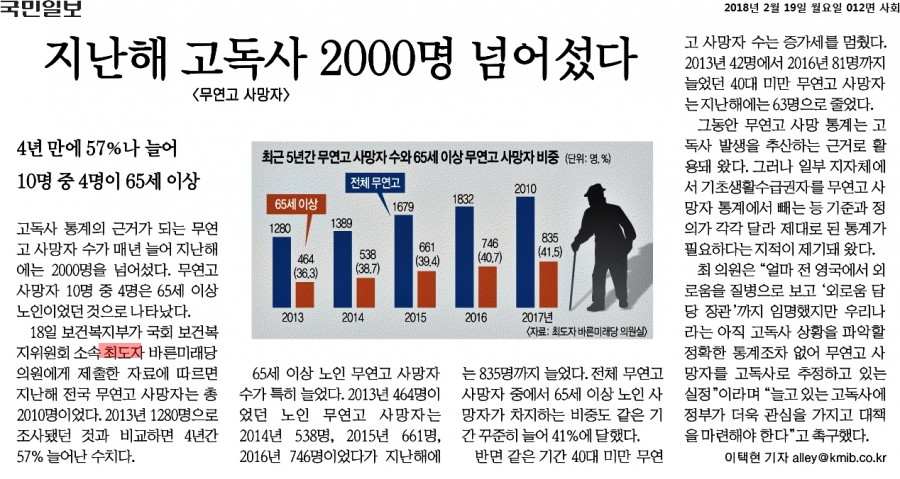 국민일보_지난해 고독사 2000명 넘어섰다_2018-02-19.jpg