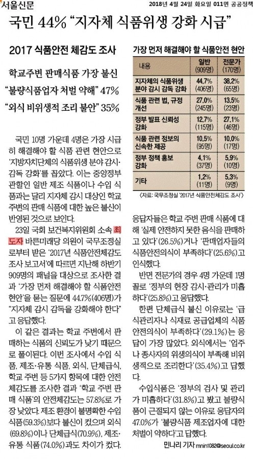 180424 서울신문_국민 44% 지자체 식품위생 강화 시급_2018-04-24.jpg