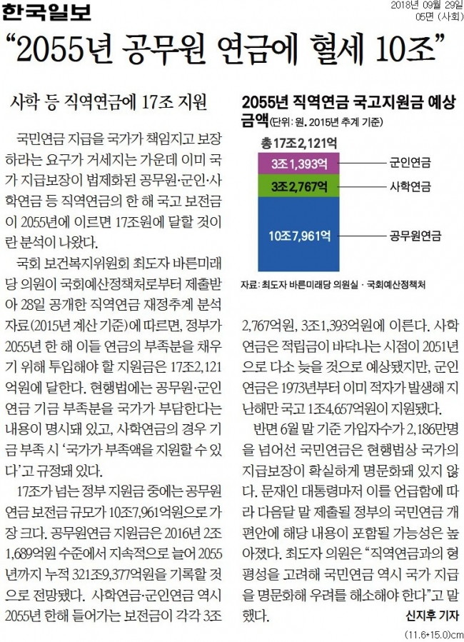 [한국일보] “2055년 공무원 연금에 혈세 10조”_사회 05면_20180929.jpg