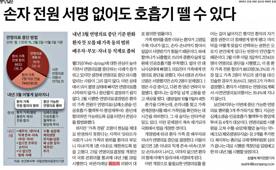중앙일보_손자 전원 서명 없어도 호흡기 뗄 수 있다_2018-11-26.jpg
