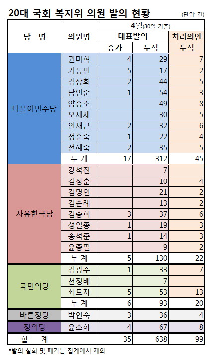 국회-4월발의안.jpg