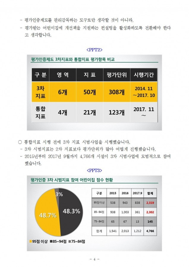 어린이집평가인증제도 개편004.jpg