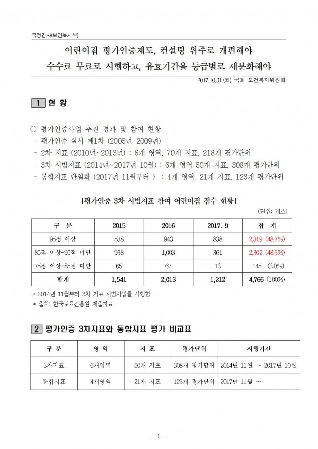 어린이집평가인증제도 개편001.jpg