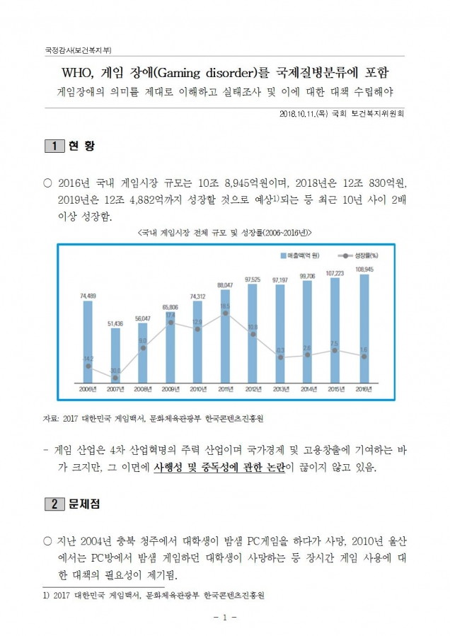 복지부_게임장애 국제질병분류 포함(증인 및 참고인)_181011_fin001.jpg