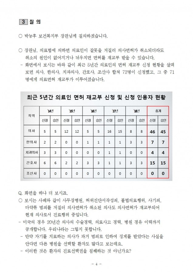 복지부_의사 징계, 처벌받은 경력 공개해야_181010_fin004.jpg