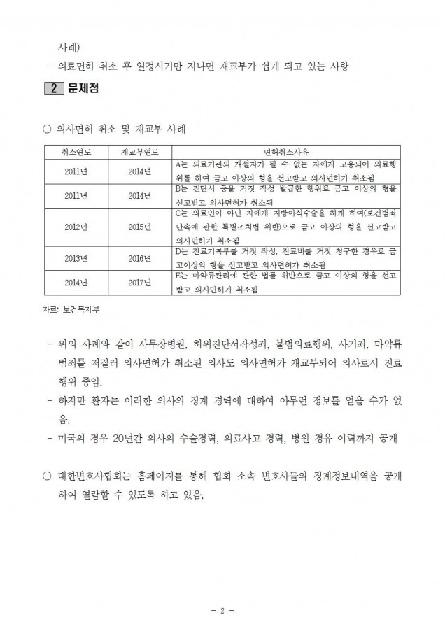 복지부_의사 징계, 처벌받은 경력 공개해야_181010_fin002.jpg
