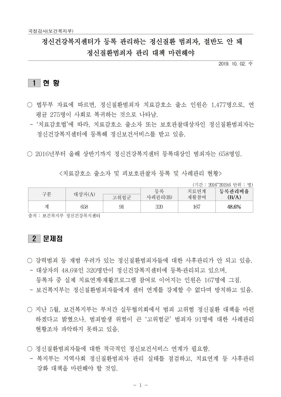 3.복지부_정신질환범죄자, 정신건강복지센터 등록관리 안돼_191002_f001.jpg