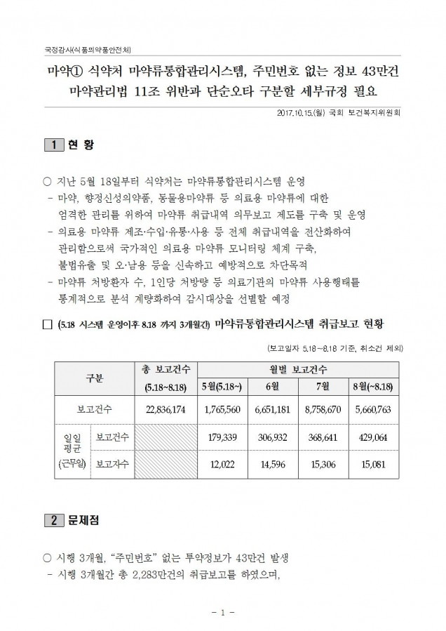 식약처_주민번호 없는 마약사용정보 43만건 오기입 대책 마련해야_181015_fin001.jpg