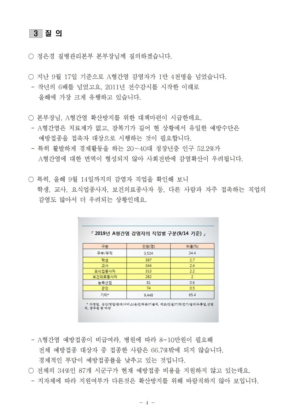 4.질본_A형간염 최대유행 접촉자 예방접종 등 대책마련 필요_191002_f004.jpg