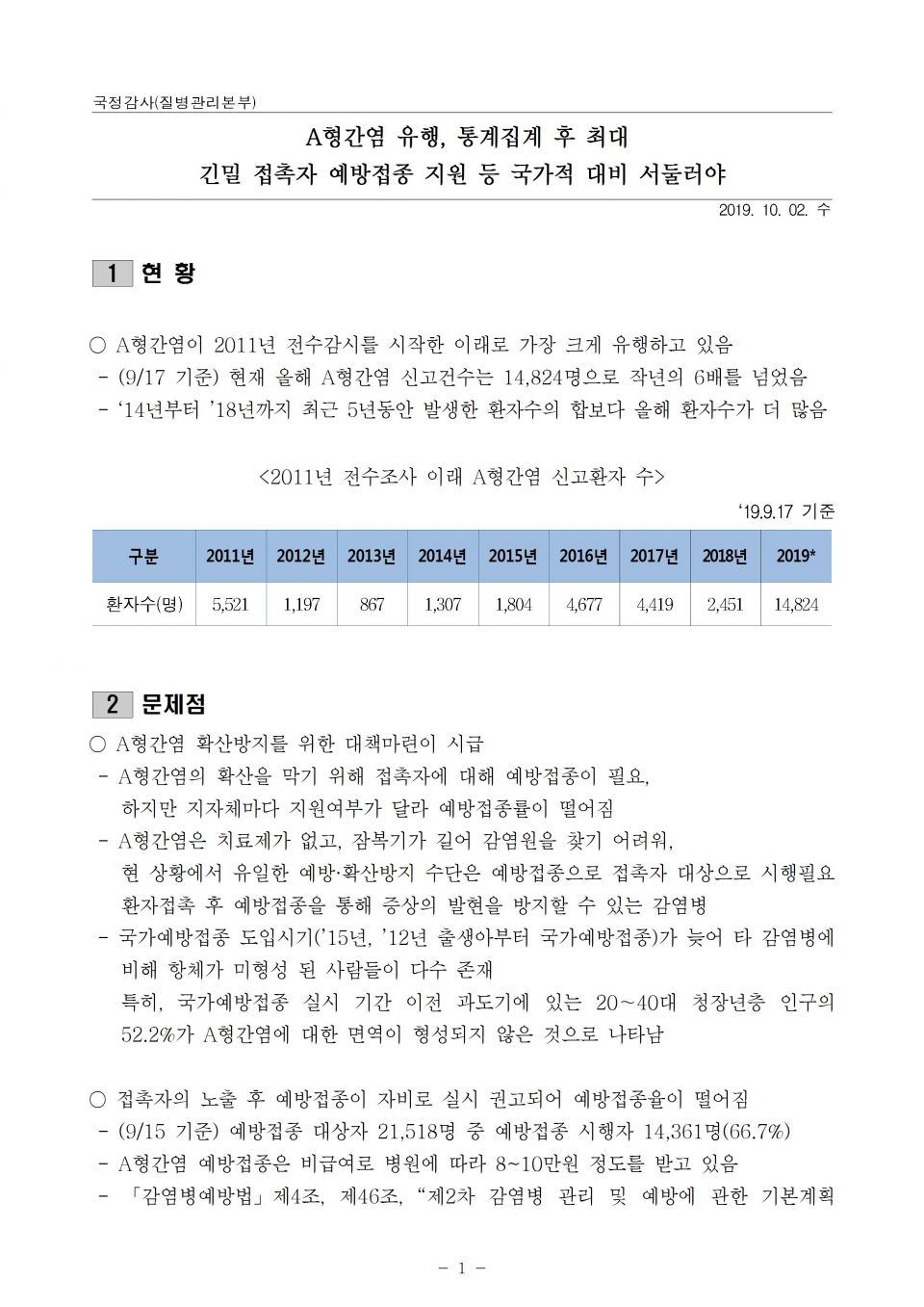 4.질본_A형간염 최대유행 접촉자 예방접종 등 대책마련 필요_191002_f001.jpg