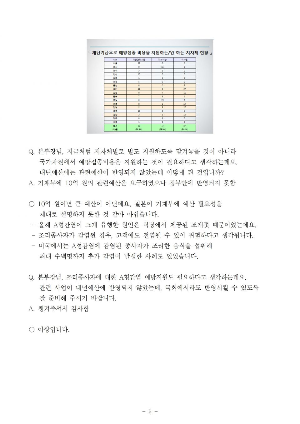 4.질본_A형간염 최대유행 접촉자 예방접종 등 대책마련 필요_191002_f005.jpg