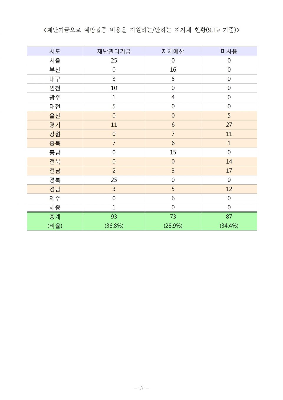 4.질본_A형간염 최대유행 접촉자 예방접종 등 대책마련 필요_191002_f003.jpg