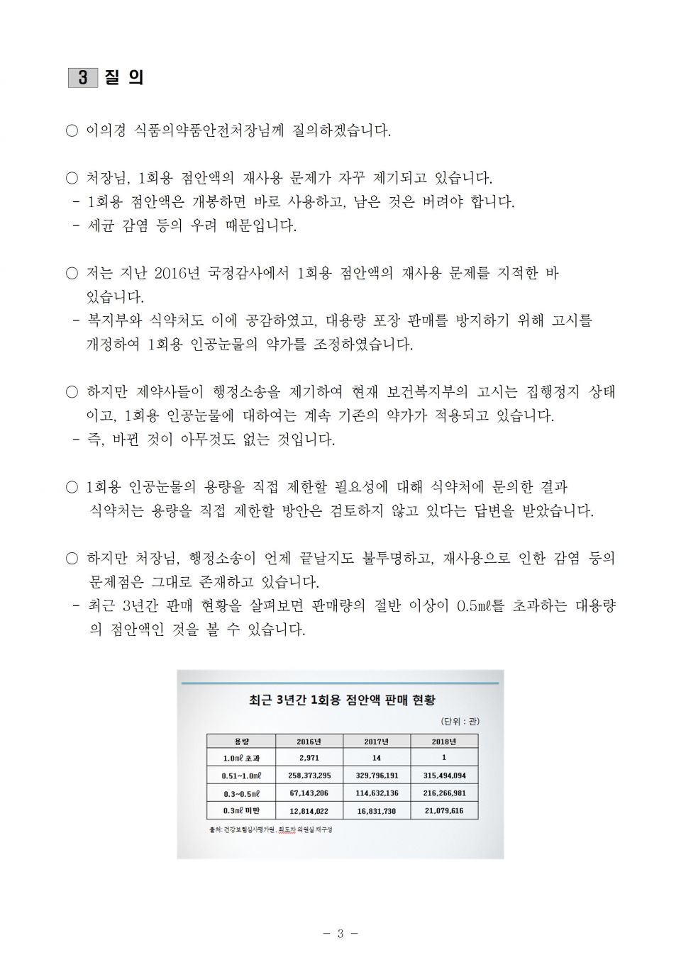 5 식약처_식약처는 1회용 인공눈물 재사용에 대해 보다 적극적인 대책 강구해야_191007_f003.jpg