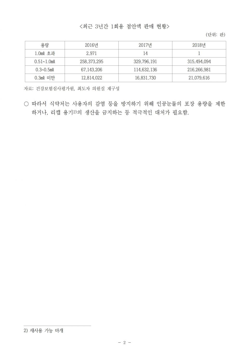 5 식약처_식약처는 1회용 인공눈물 재사용에 대해 보다 적극적인 대책 강구해야_191007_f002.jpg