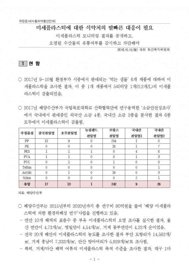 식약처_미세플라스틱 문제, 식약처 빠른 대응 필요_181015_fin001.jpg