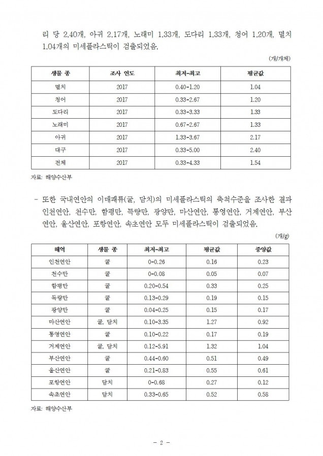 식약처_미세플라스틱 문제, 식약처 빠른 대응 필요_181015_fin002.jpg