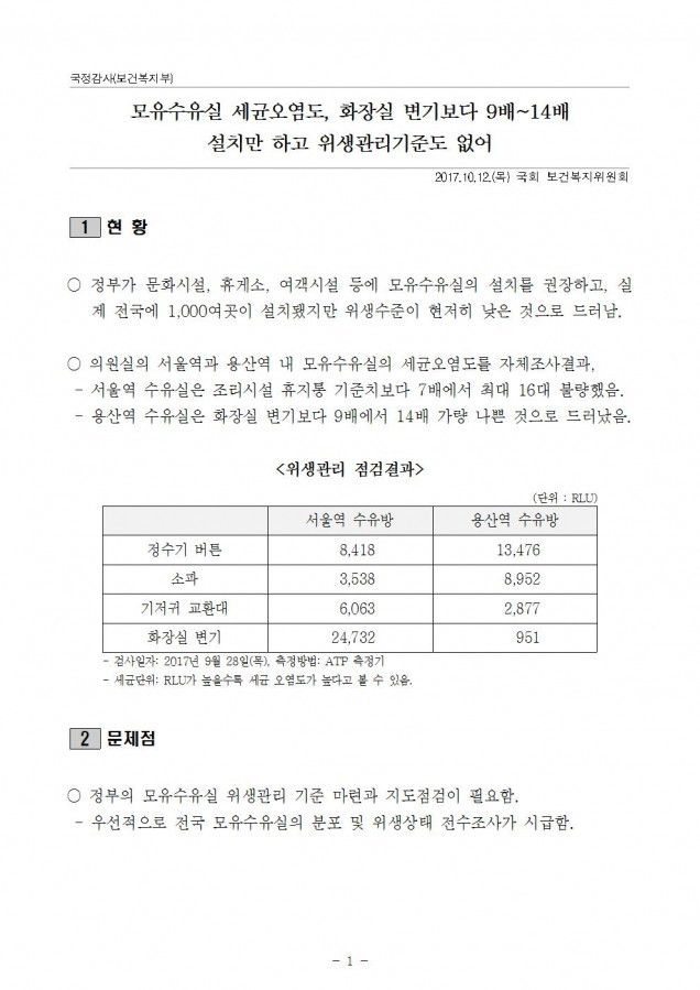 보건복지부_화장실보다 위생상태 심각한 모유수유실_171012001.jpg