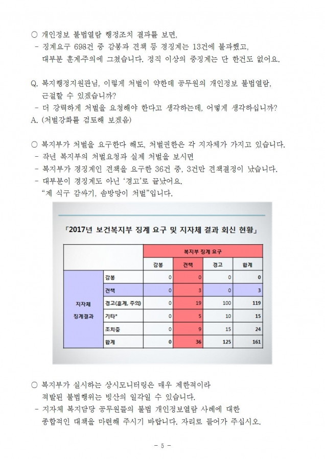 사회보장정보원_사회보장정보시스템 개인정보 오남용 심각_181010_fin005.jpg