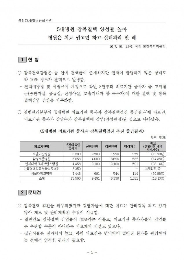 질병관리본부_5대병원 종사자, 잠복결핵감염 심각_171012001.jpg