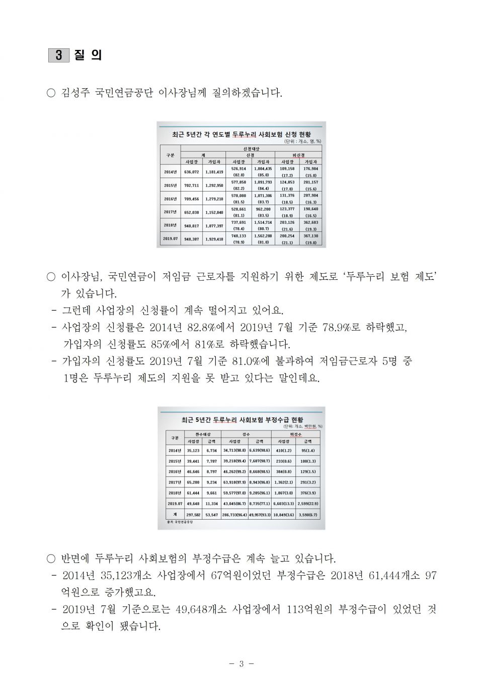 1. 국민연금_최근 5년간 두루누리 신청 사업장은 줄고 오히려 부정수급은 증가_191010_f003.jpg