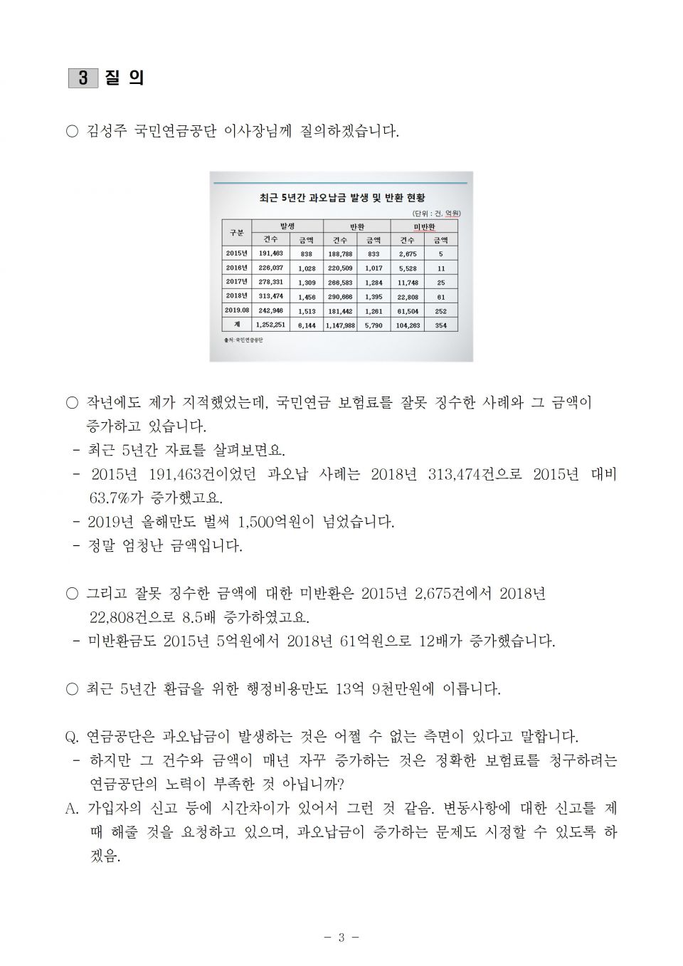 2. 국민연금_최근 5년간 잘못 징수한 국민연금보험료 계속 증가_191010_f003.jpg
