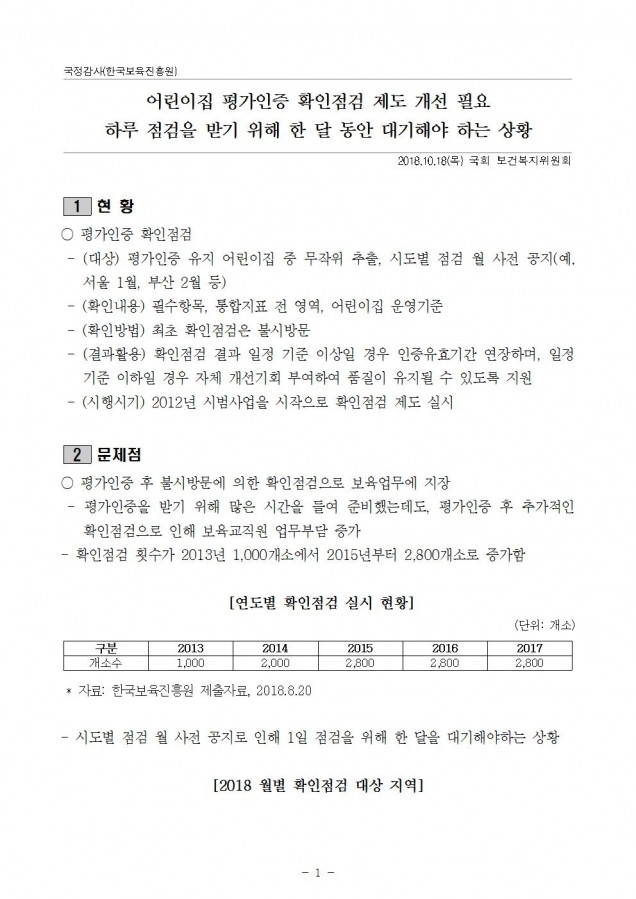 한국보육진흥원_평가인증 확인점검제도 개선_181018001.jpg