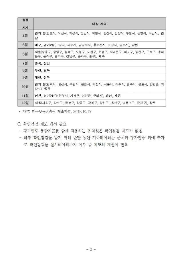 한국보육진흥원_평가인증 확인점검제도 개선_181018002.jpg