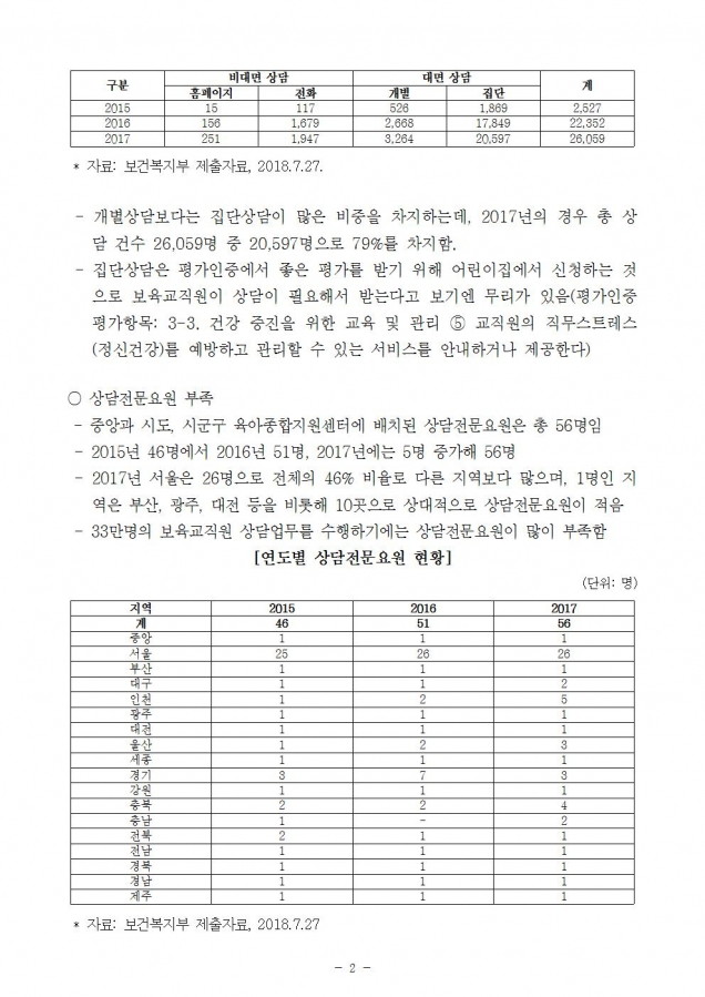 한국보육진흥원_상담전문요원 부족_181018002.jpg
