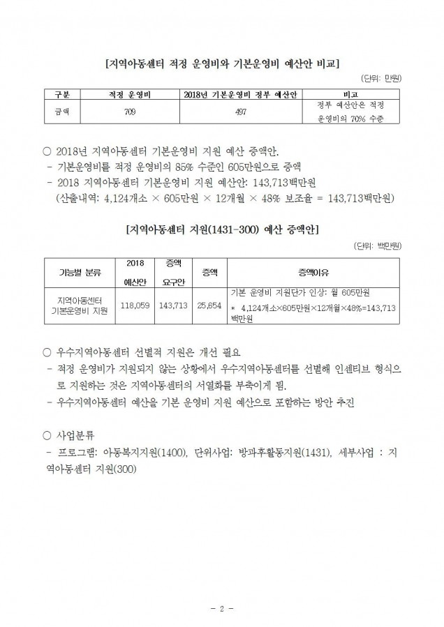 지역아동센터 질의서002.jpg