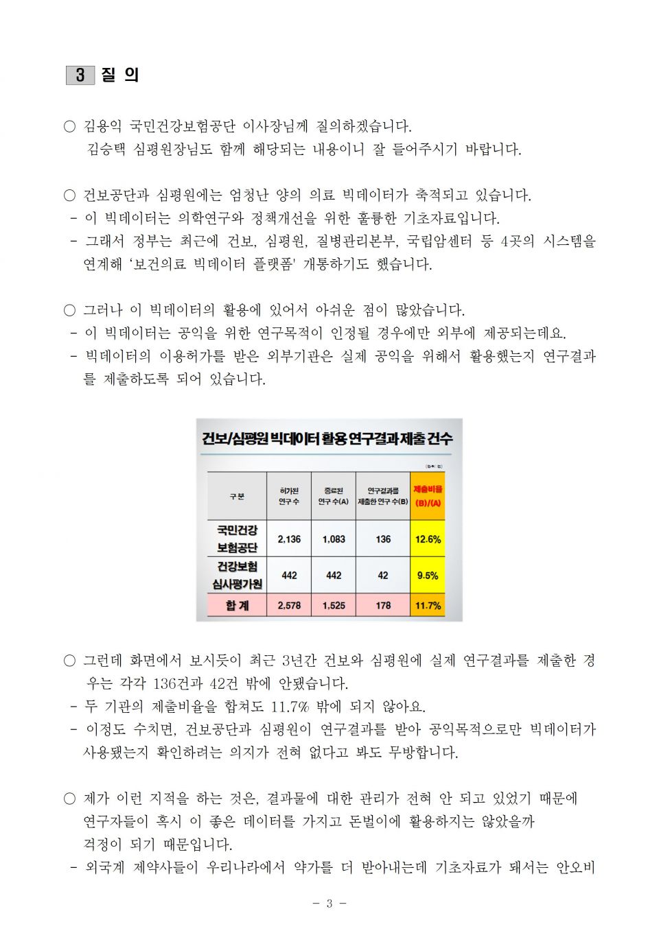 1.건보_의료정보 빅데이터연구, 결과제출은 11% 밖에 안돼_191014_F003.jpg