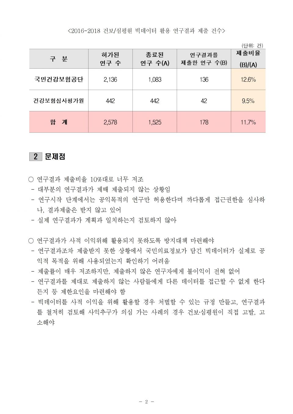 1.건보_의료정보 빅데이터연구, 결과제출은 11% 밖에 안돼_191014_F002.jpg