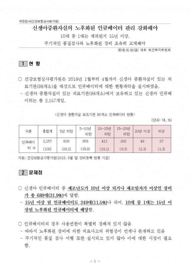 심평원_신생아 중환자실 인큐베이터 노후화 문제_181019_fin001.jpg