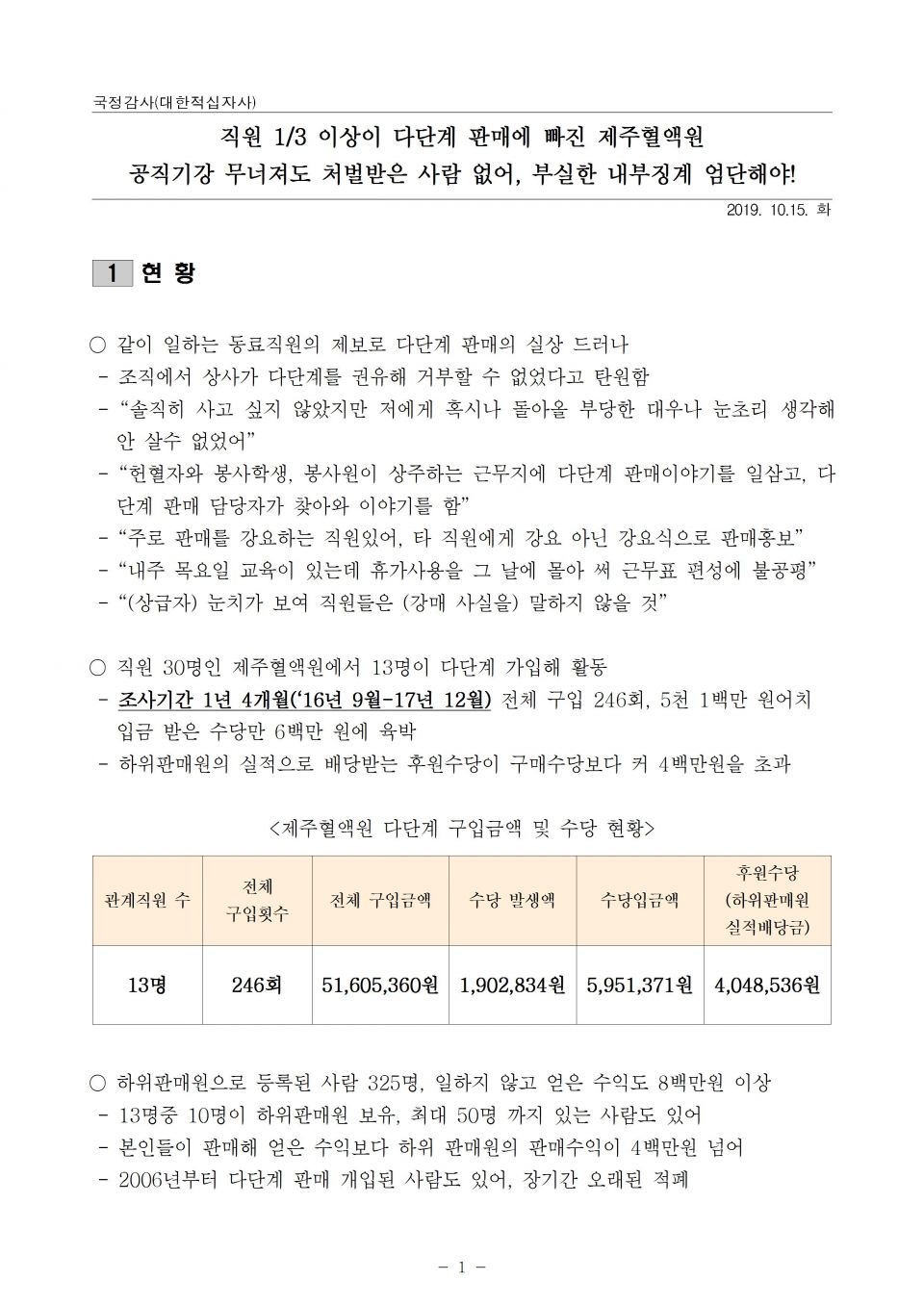 2. 적십자_다단계에 빠진 제주혈액원 혈액관리 신성함 찾을 수 없어_191015_f001.jpg