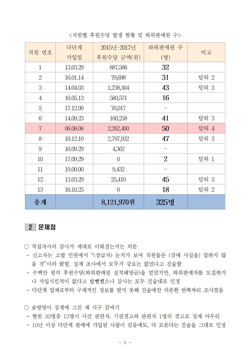 2. 적십자_다단계에 빠진 제주혈액원 혈액관리 신성함 찾을 수 없어_191015_f002.jpg