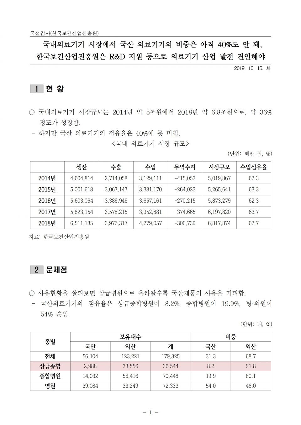 5. 보건산업진흥원_의료기기국산화 노력_191015_f001.jpg