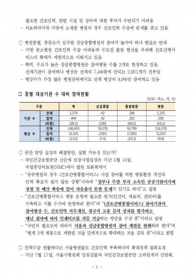 건보_간호간병 10만목표 불가능 추진의지 있는가_181019_fin002.jpg