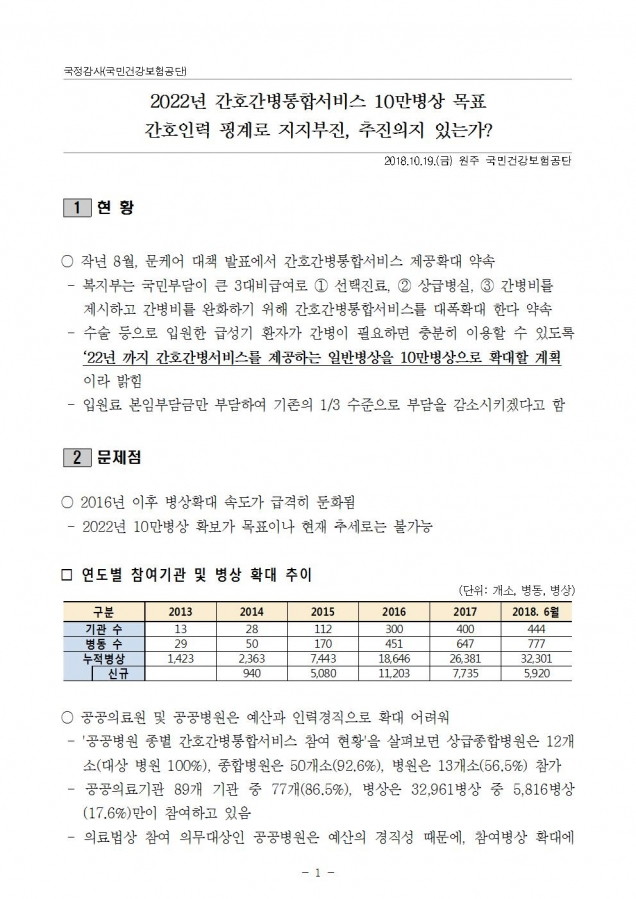 건보_간호간병 10만목표 불가능 추진의지 있는가_181019_fin001.jpg