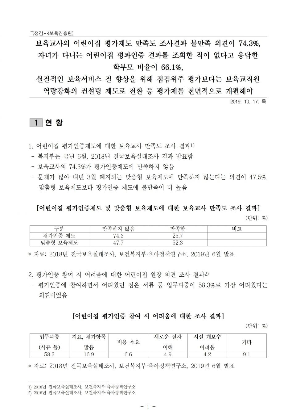 1.보육진흥원_평가제도 종합질의_191017_f001.jpg