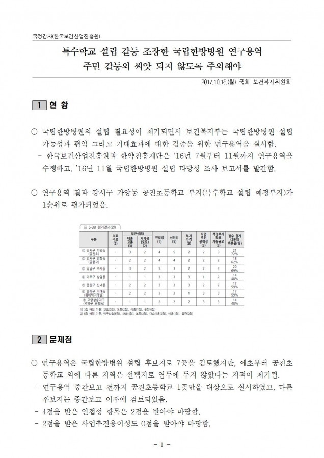 171016_보건산업진흥원_국립한방병원 연구용역 질의001.jpg