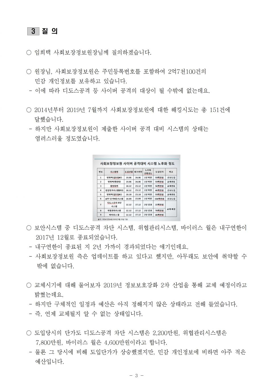 3.정보원_사이버보안 허술_191017_f003.jpg