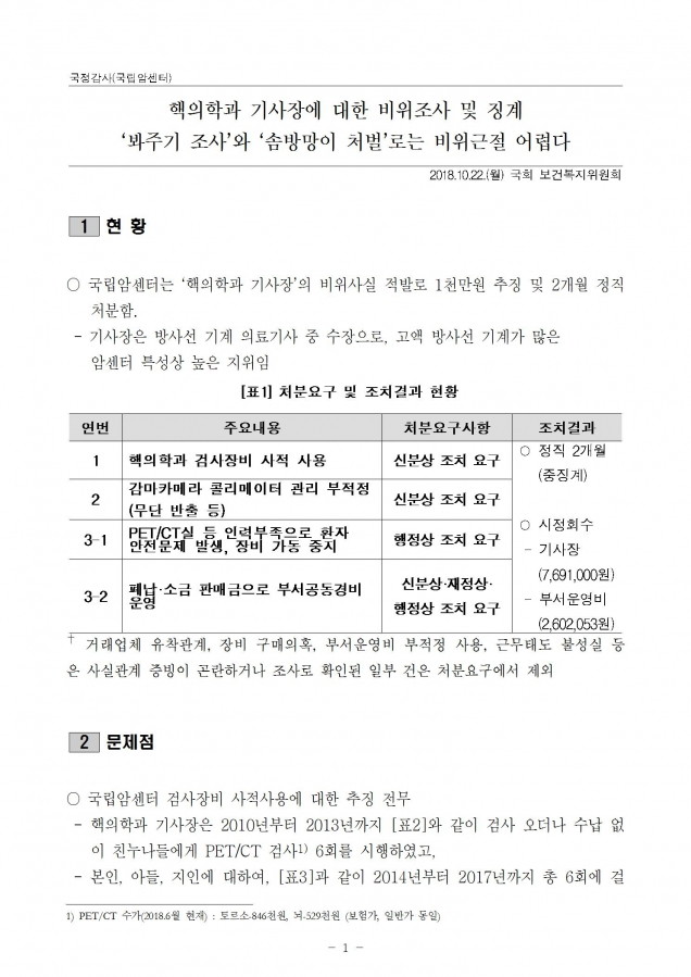 국립암센터_기사장에 대한 비위조사 및 징계 봐주기와 솜방망이 처벌 비위근절 의지있나_181022_fin001.jpg