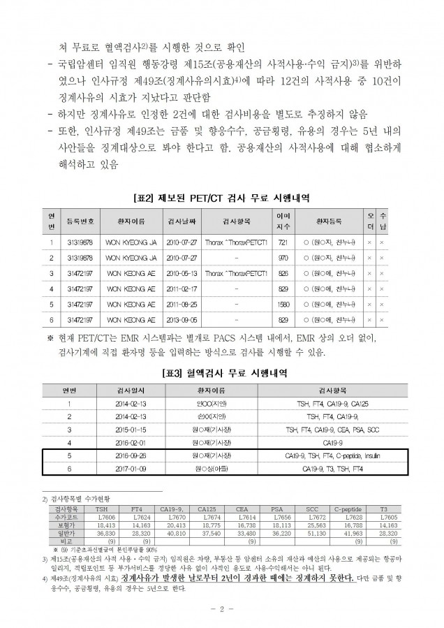 국립암센터_기사장에 대한 비위조사 및 징계 봐주기와 솜방망이 처벌 비위근절 의지있나_181022_fin002.jpg