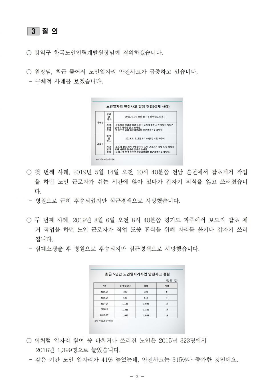 5.노인인력개발원_노인일자리 안전사고 급증_191017_f002.jpg