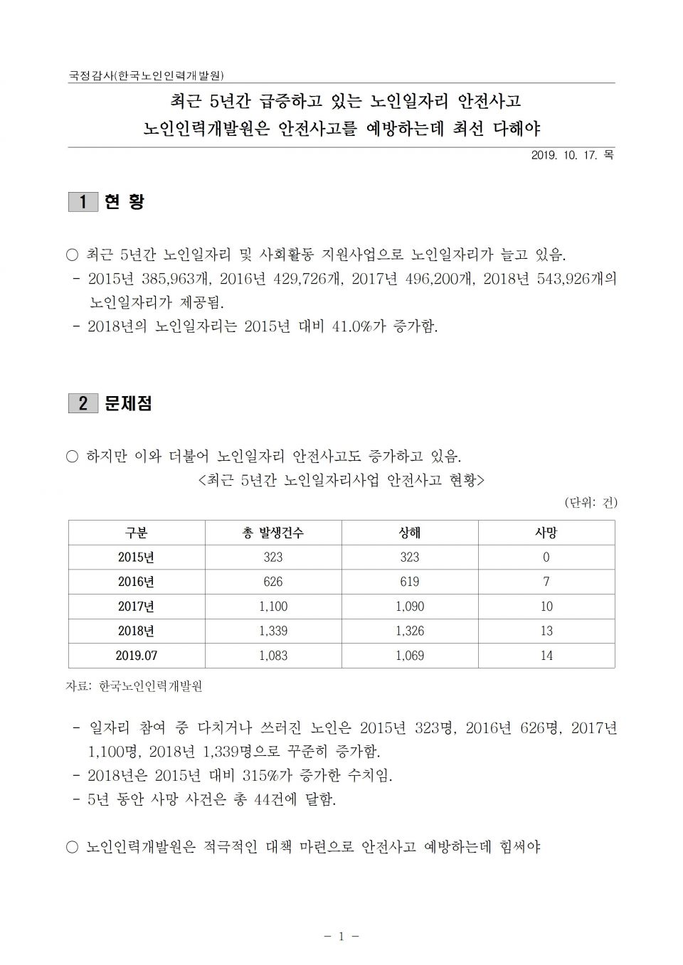 5.노인인력개발원_노인일자리 안전사고 급증_191017_f001.jpg