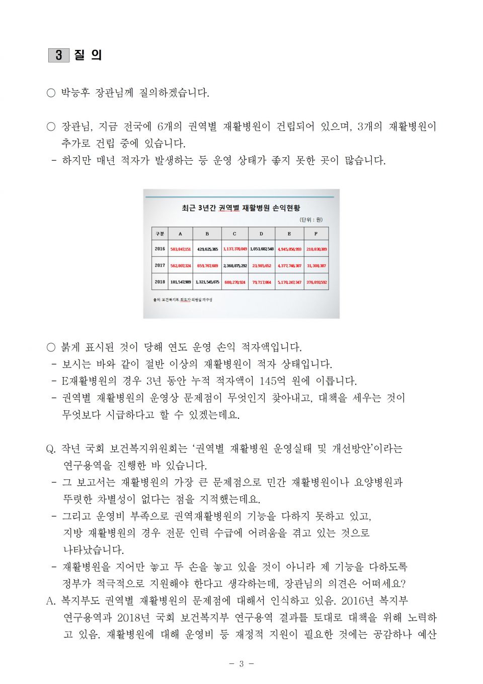 3. 복지부_권역별 재활병원_191021_f003.jpg