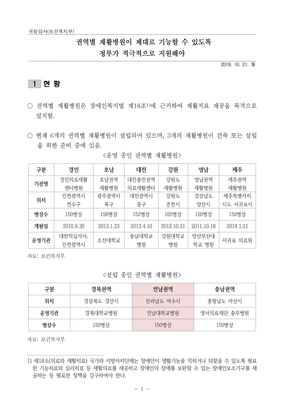 3. 복지부_권역별 재활병원_191021_f001.jpg
