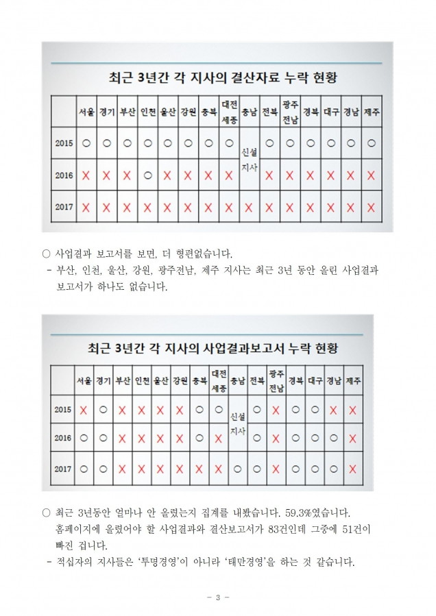 적십자_적십자 지사들의 행정정보 공개 미흡_181022_fin003.jpg