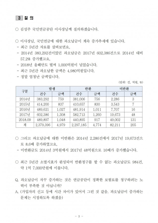 국민연금_국민연금 과오납금 문제_181023_fin003.jpg