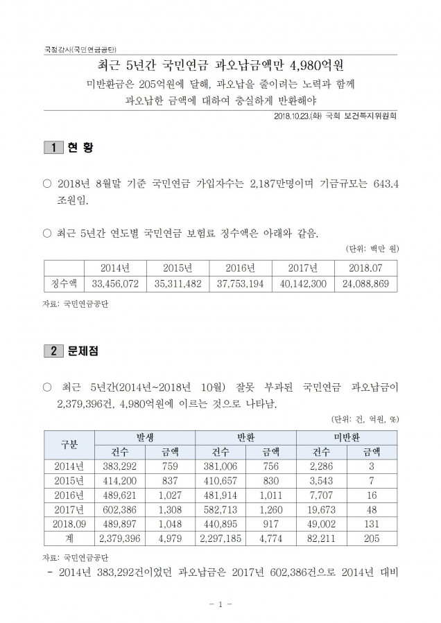 국민연금_국민연금 과오납금 문제_181023_fin001.jpg
